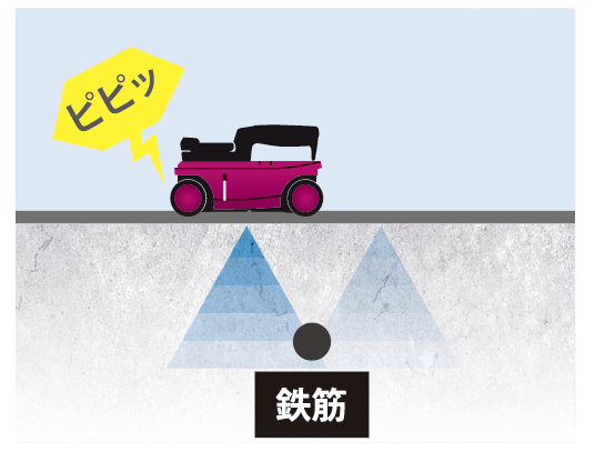 鉄筋検出アシスト機能の表示と操作イメージ