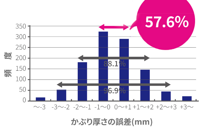 開発中の高精度なかぶり厚さ測定のイメージ