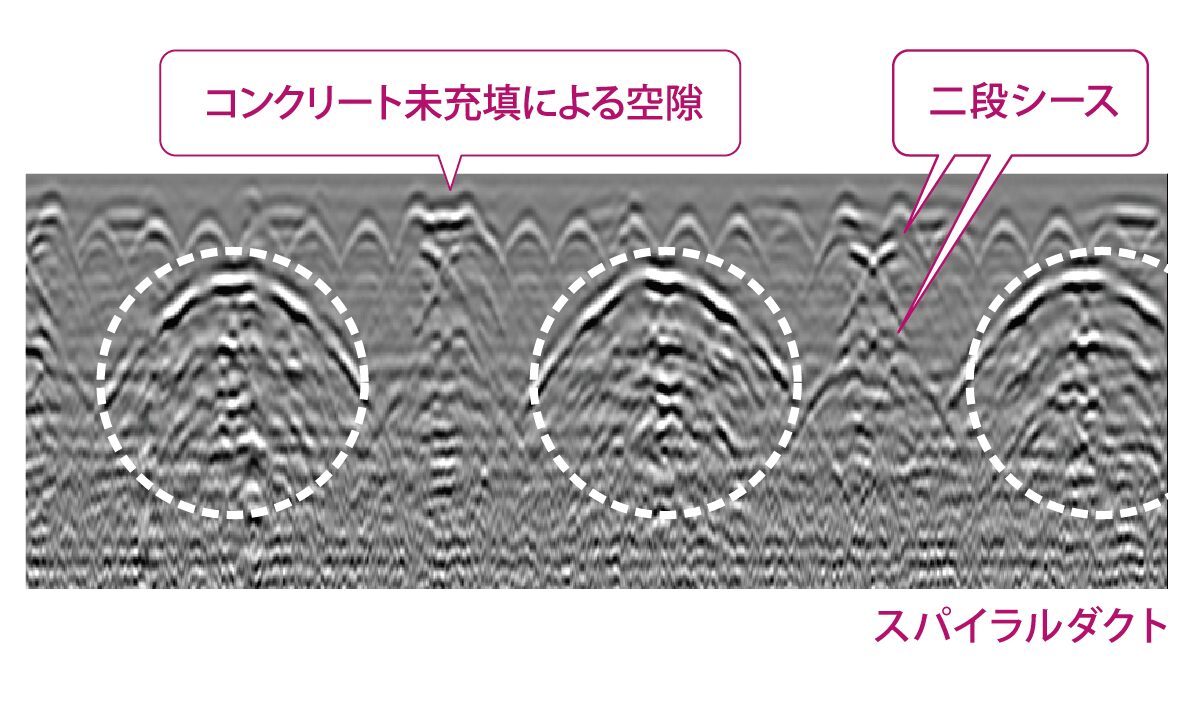 床版内の空隙・シース管の検出事例