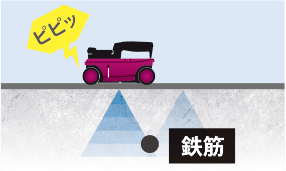 動き検出モードのイメージ