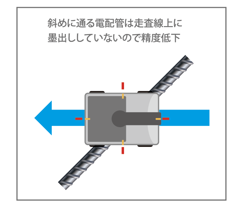 斜めに通る電配管を他社方式で墨出しした例