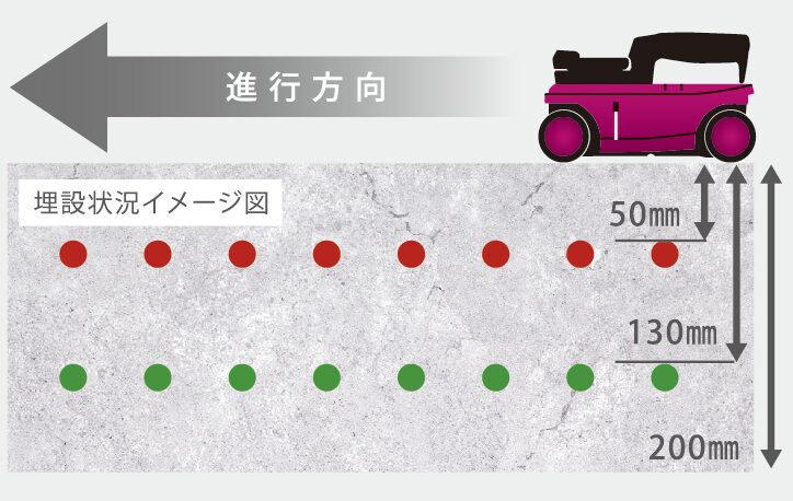 千鳥配筋と埋設管の測定画像1