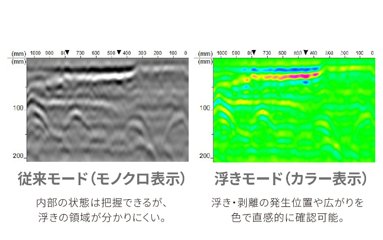 開発中の浮き検出モードのイメージ