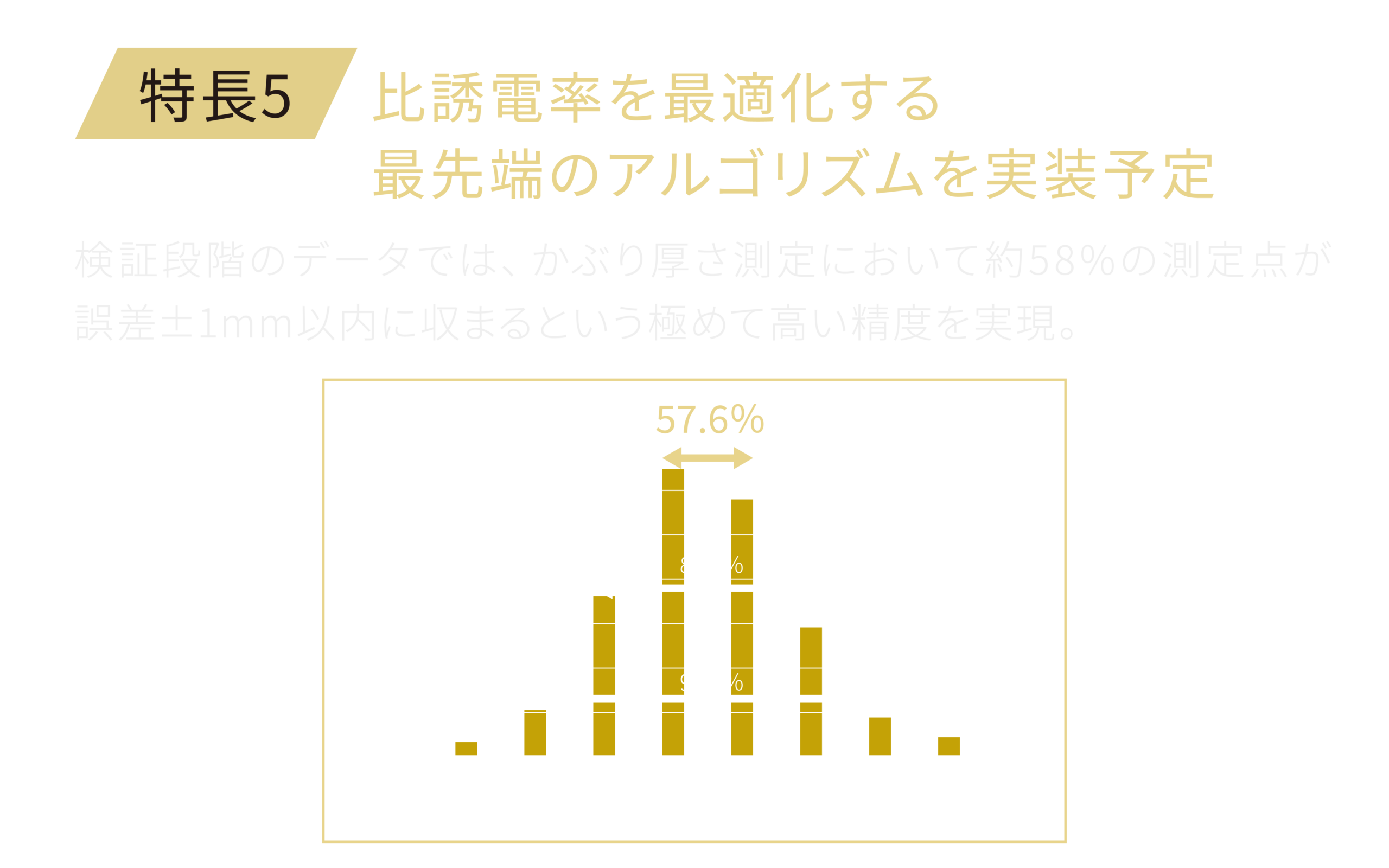 かぶり厚さ測定アルゴリズム