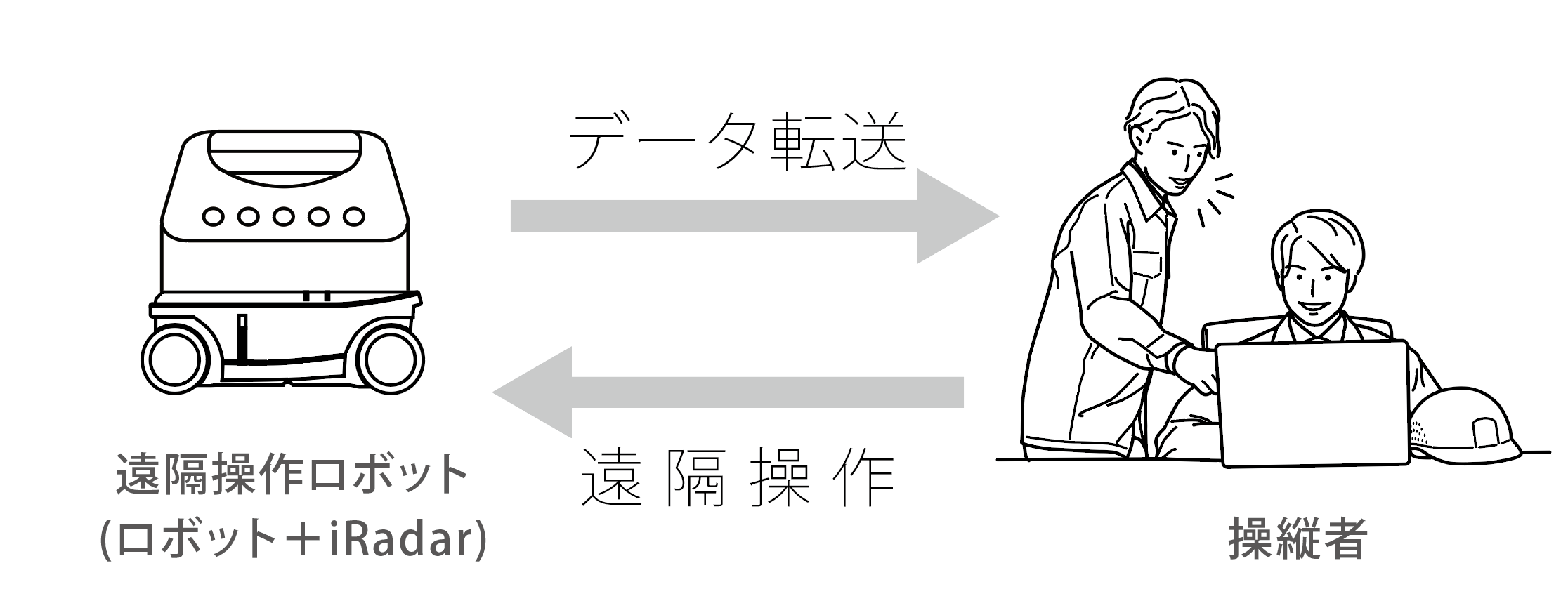 ADSPIREを搭載した遠隔操作ロボットでコンクリート内部を探査するイメージ