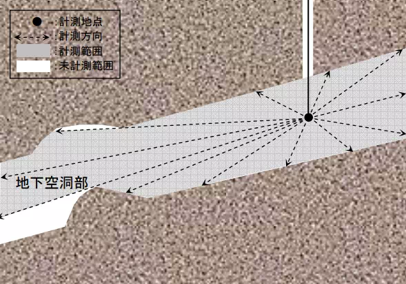 C-ALS：空洞孔にプローブを挿入して計測を開始する様子