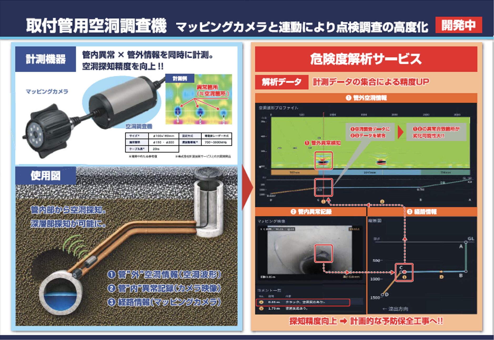 下水道展’26東京 アロン化成ブースで参考展示する下水道管路周辺の空洞調査システム 道路陥没の未然防止 株式会社計測技術サービス