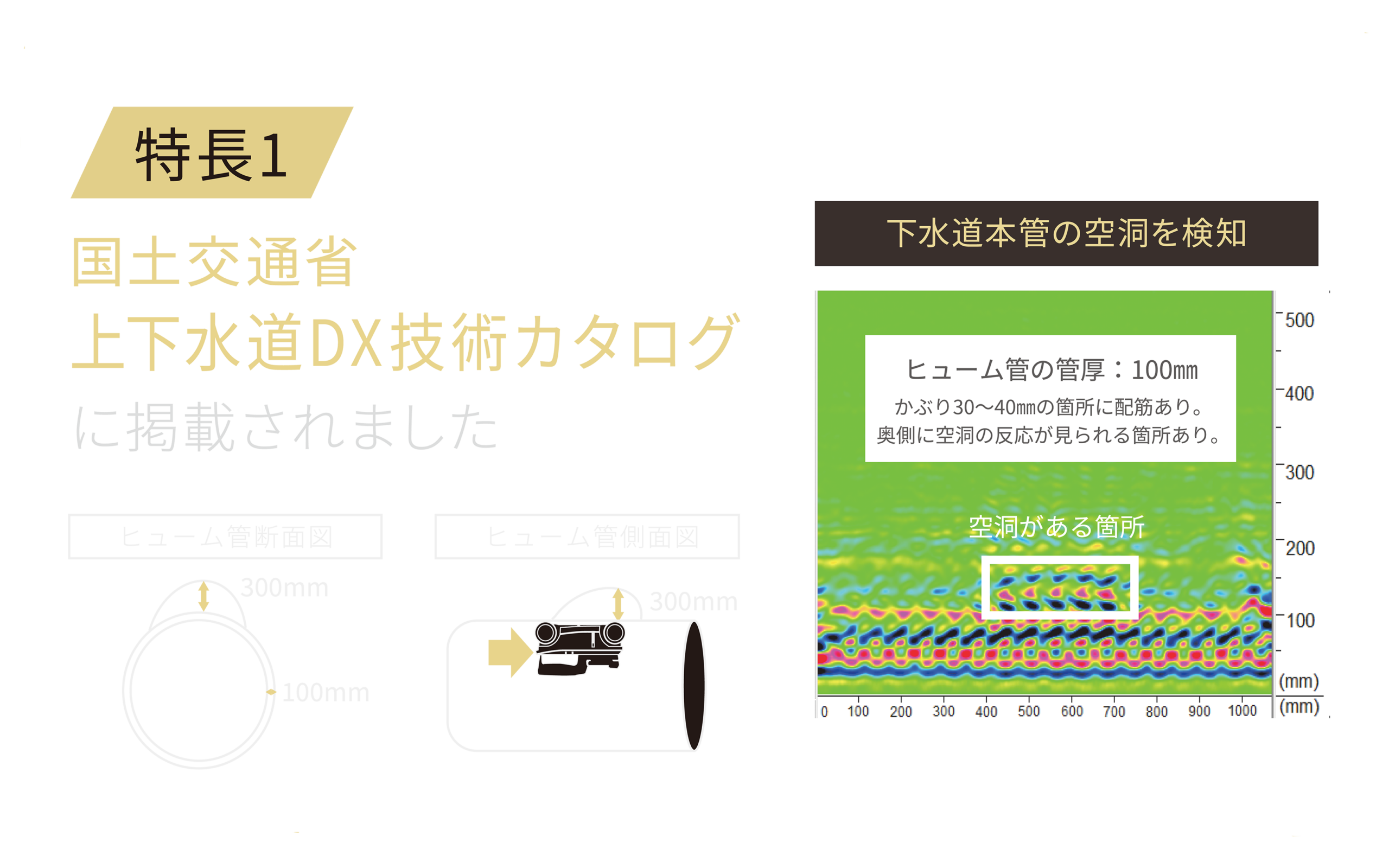 上下水道DX技術カタログ掲載