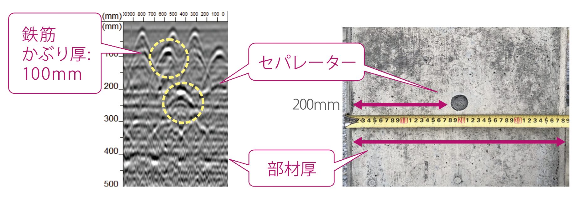 部材厚400mmの躯体における比誘電率の整合結果