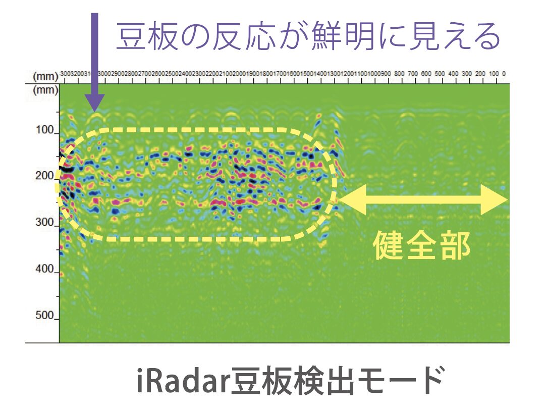 N²U-BRIDGEで取得したiRadar検出モードの計測データ
