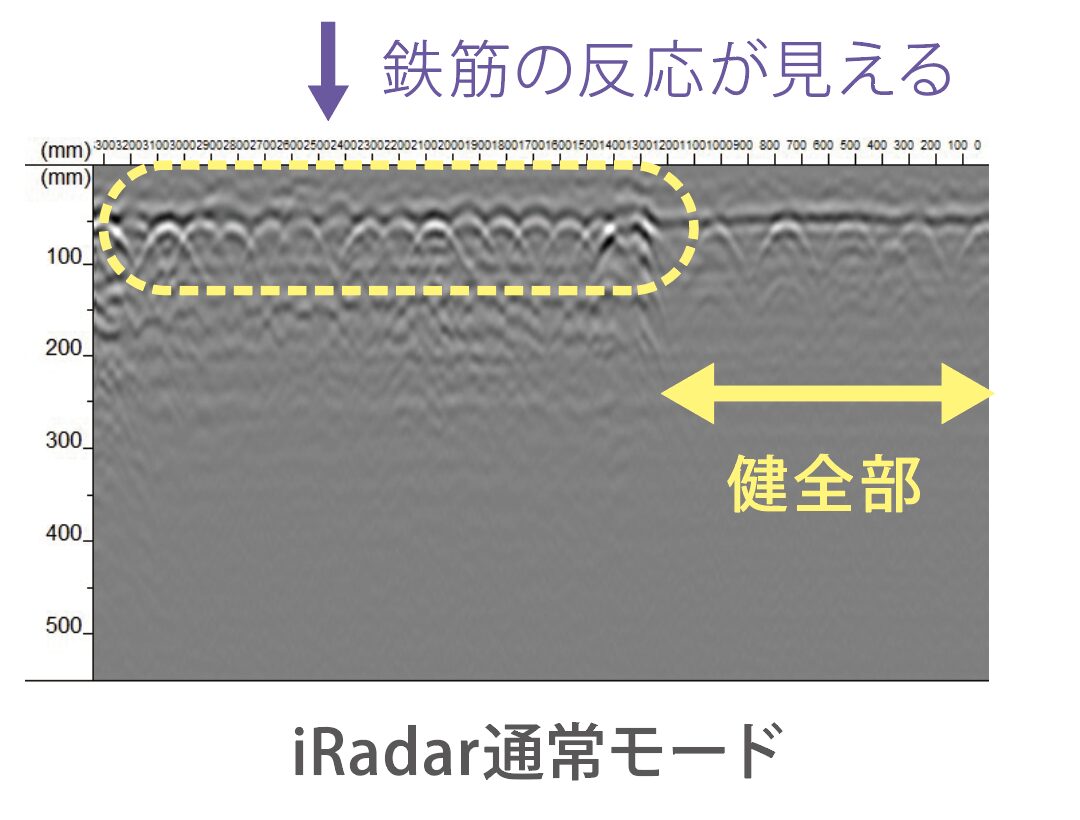 N²U-BRIDGEで取得したiRadar通常モードの計測データ