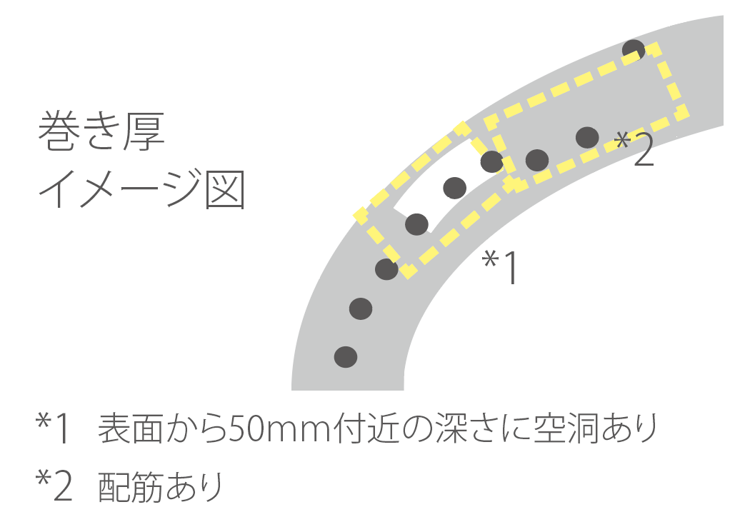 空洞位置と配筋状況のイメージ図