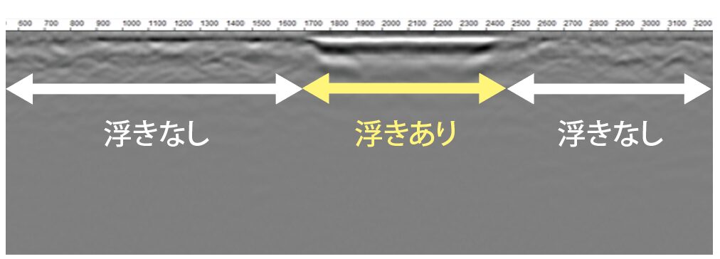 浮きがある箇所の測定データ