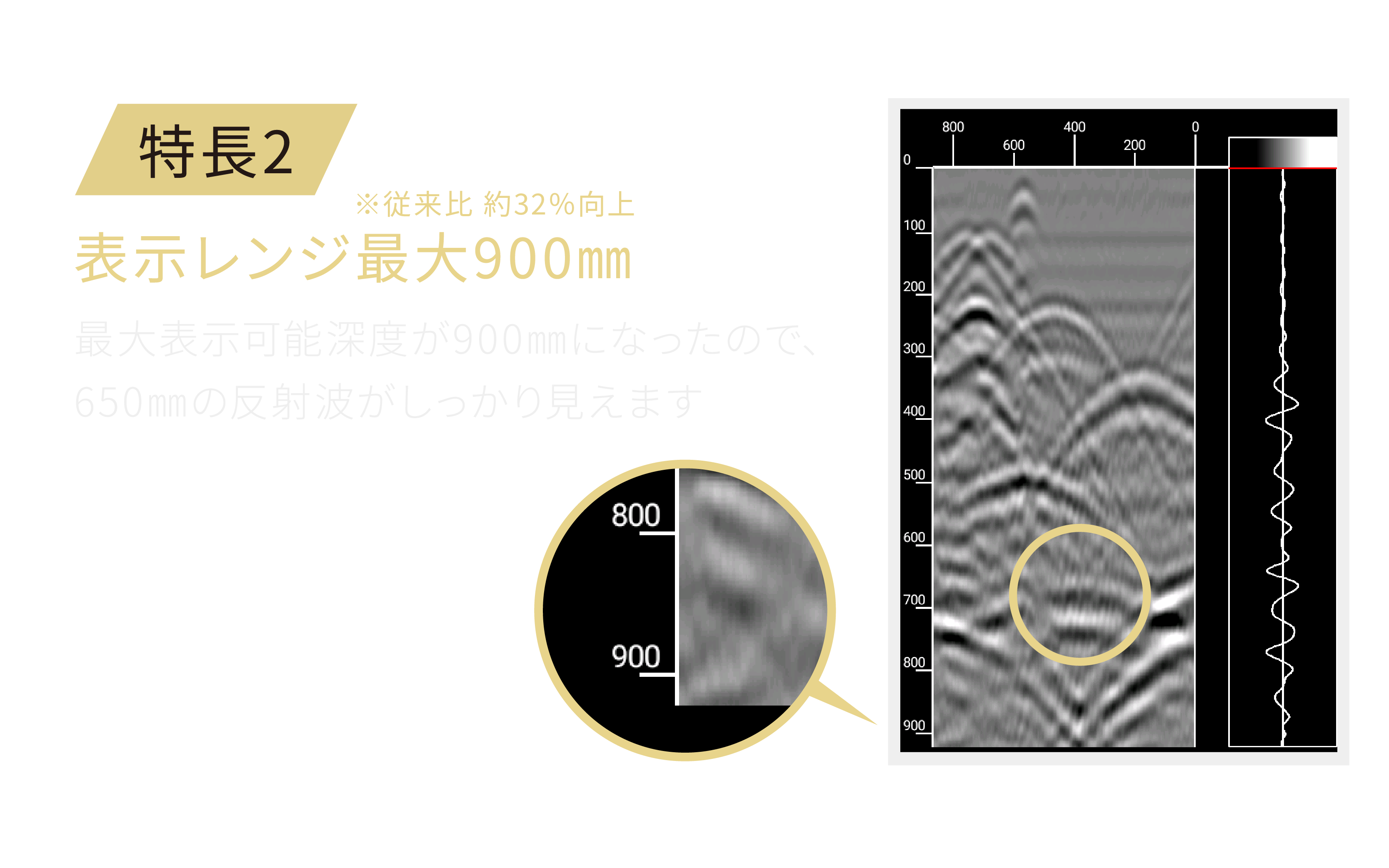 深部探査性能の向上